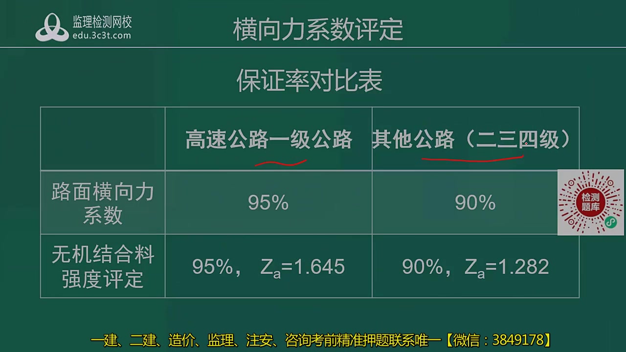 [图]2024年公路水运试验检测师-道路工程-道路工程精讲班-张【有完整讲义】助理试验检测师