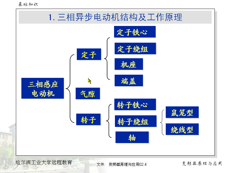 第02讲变频器原理与应用 第一章 基础知识哔哩哔哩bilibili