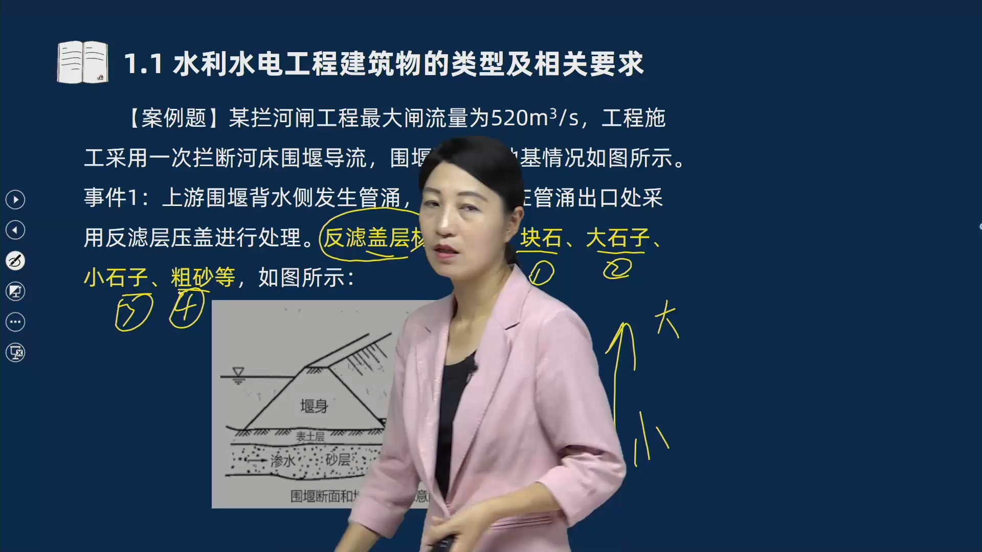 2025二建水利精讲王欣02.02第1篇第1章1.1水利水电工程建筑物的类型及相关要求(二)哔哩哔哩bilibili