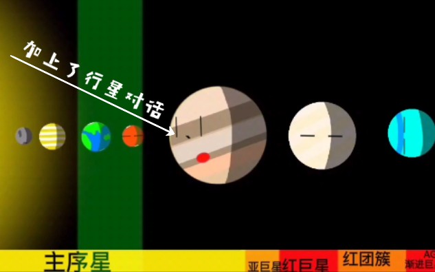 [图]【G型恒星的生命历程】太阳系的未来，又加上了个进度条