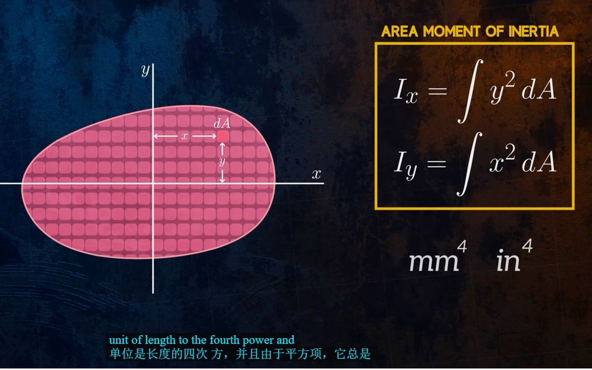 一个视频搞懂什么是惯性矩/极惯性矩哔哩哔哩bilibili