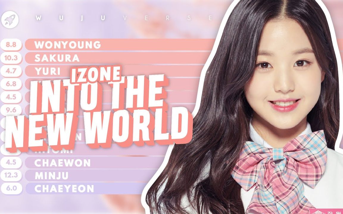 [图]IZONE—Into The New World (SNSD) cover分词