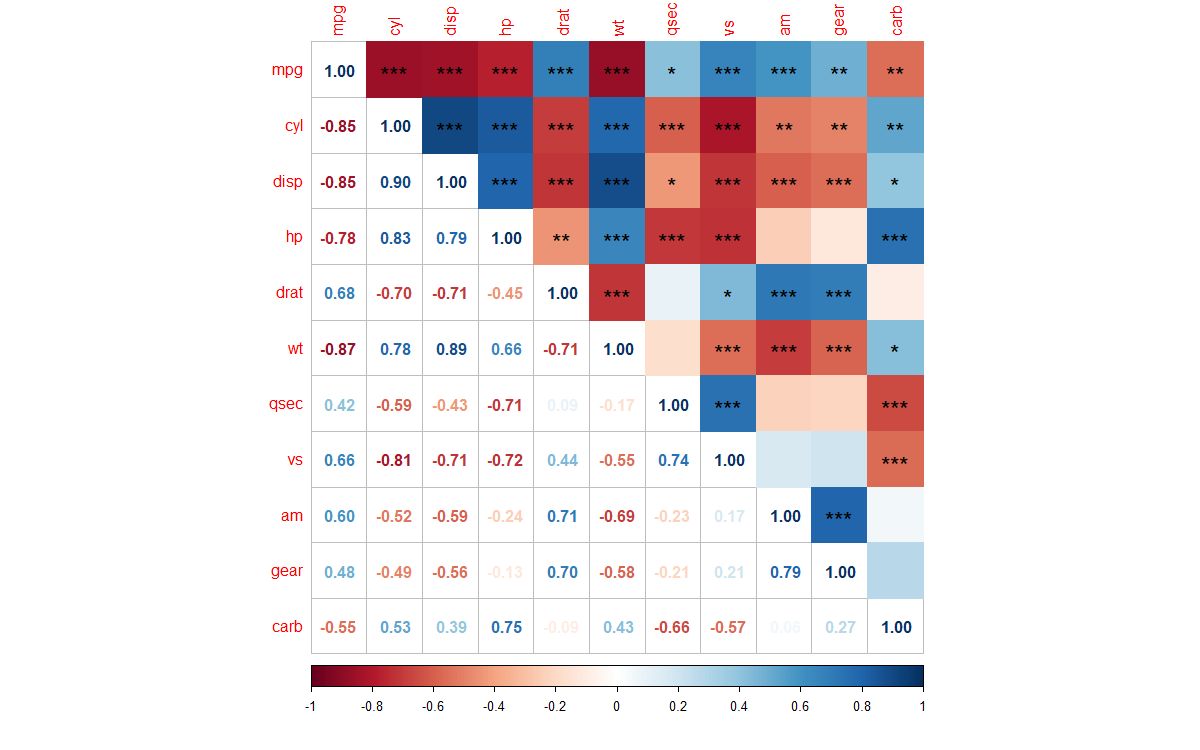 [图]R语言数据可视化系列7-corrplot函数绘制变量相关性图