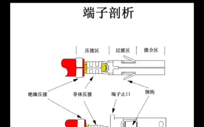 端子良好压接之端子剖析(一)东莞伟昌电子致力于30万+进口连接器国产化/连接器国产替代/进口连接器替代/pin to pin兼容互配欧美日韩品牌连接器——...