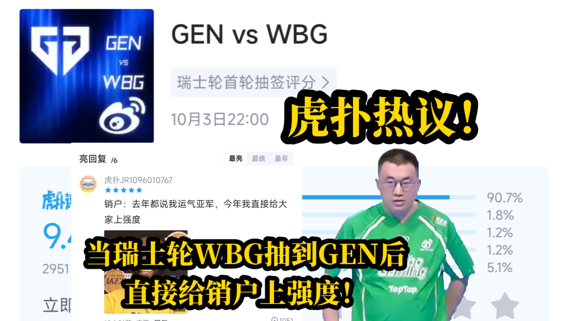 当瑞士轮WBG抽到GEN后,直接给销户上强度!虎扑热议!网络游戏热门视频