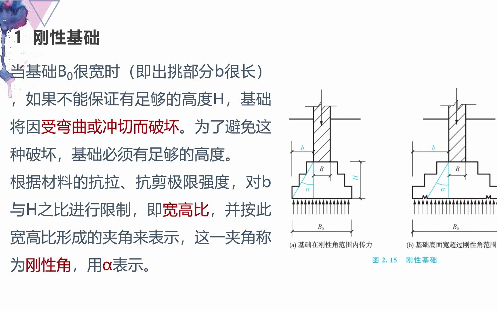 [图]建筑构造｜基础的类型与构造2