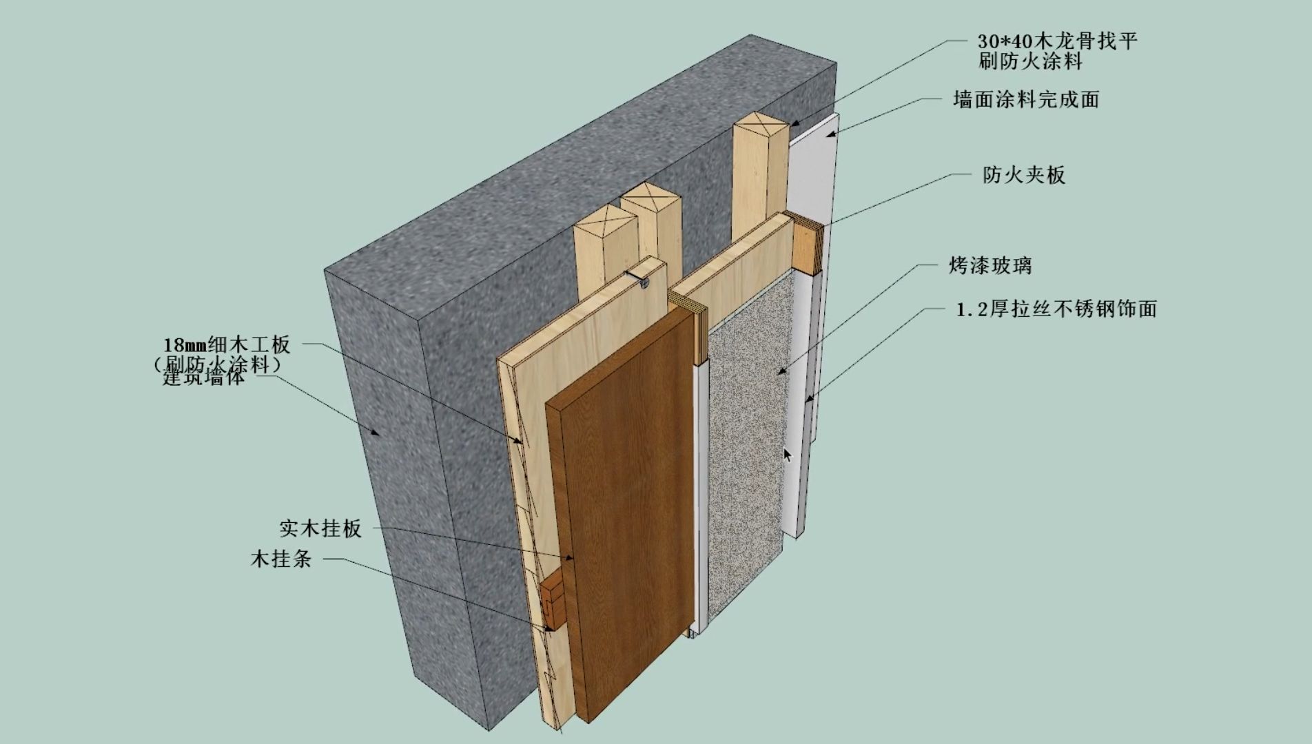 3.42 木饰面玻璃金属交接 施工工艺解析哔哩哔哩bilibili