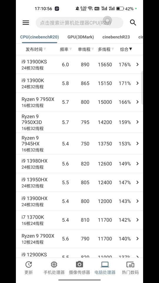 最新电脑处理器性能排行榜哔哩哔哩bilibili