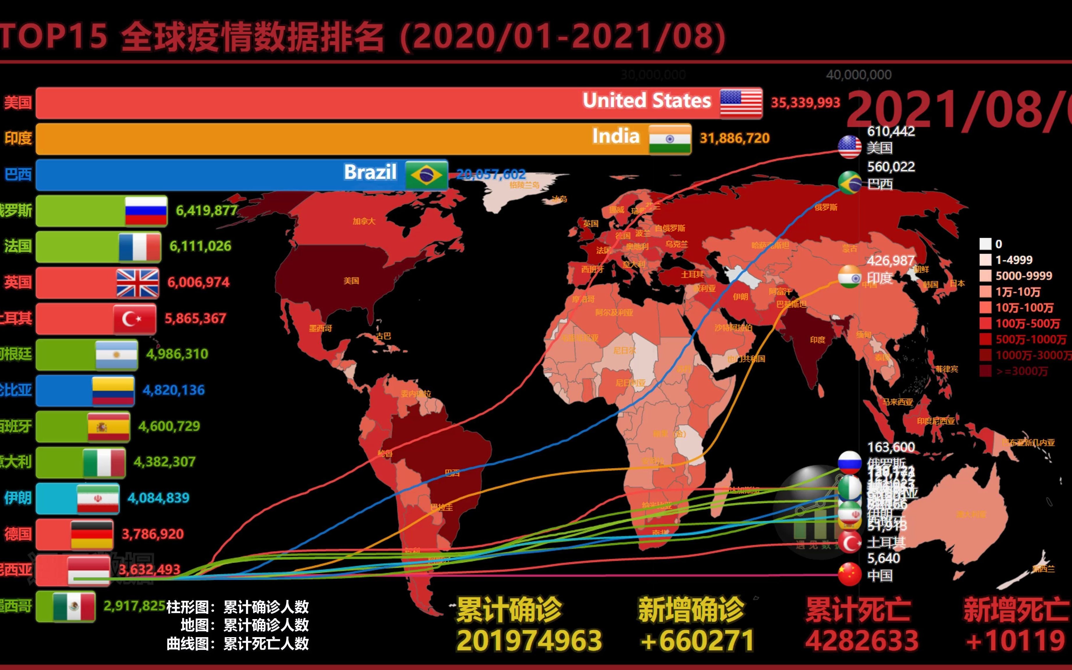 全球疫情统计图图片