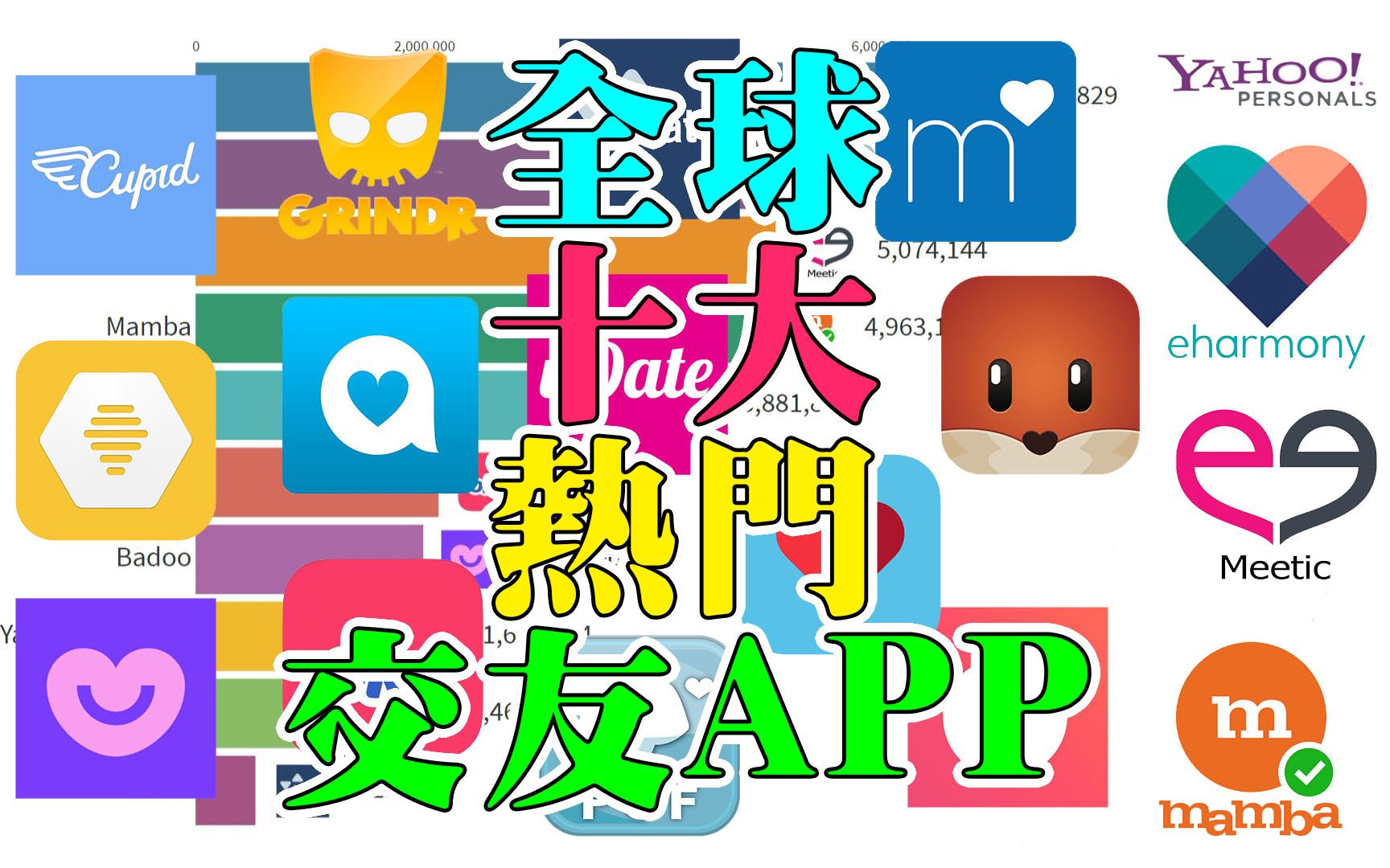 全球十大最热门交友APP 2020 | 全球十大最热门交友网站 2020哔哩哔哩bilibili