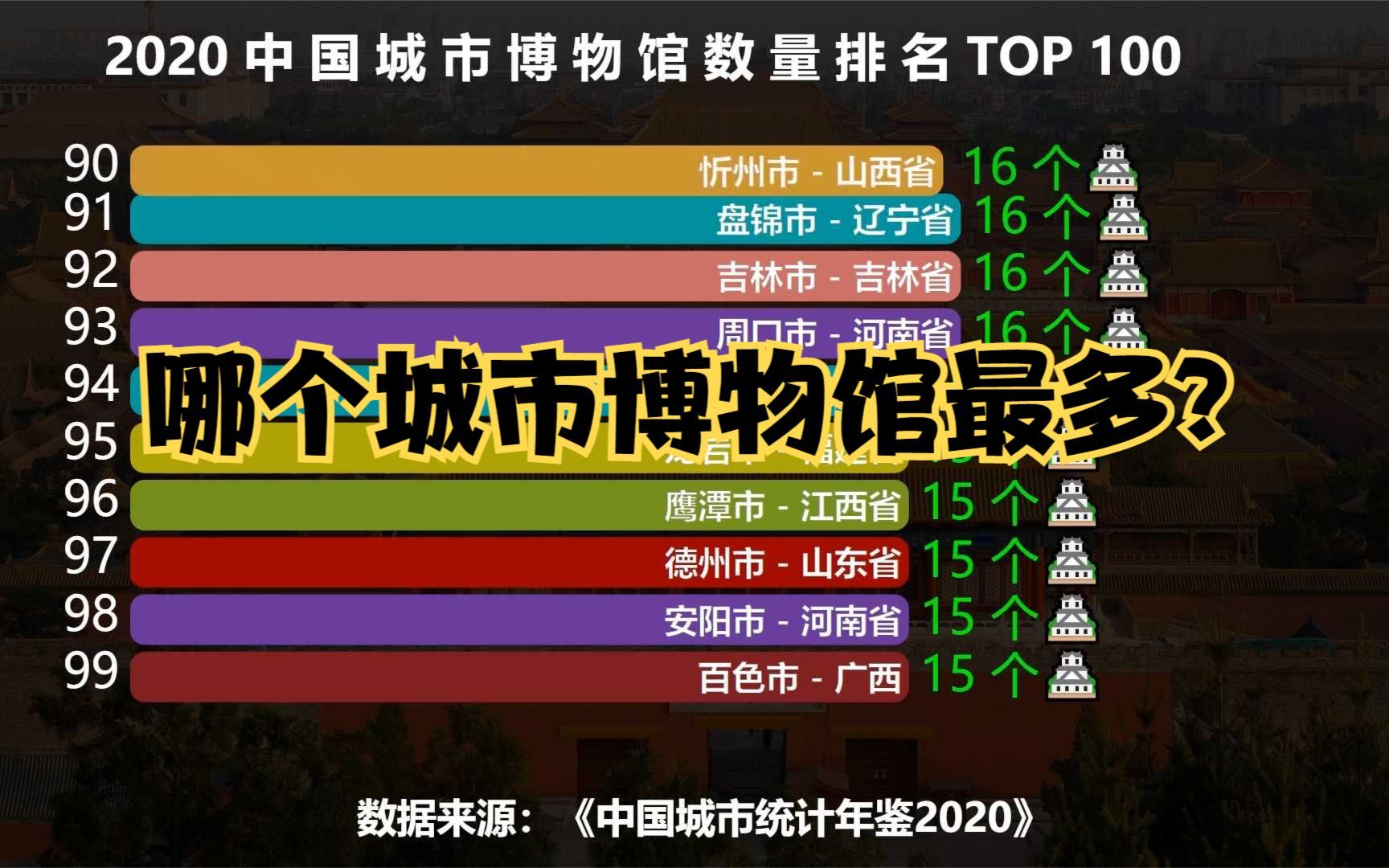 中国城市博物馆数量排行榜TOP 100,第一名拥有179个博物馆哔哩哔哩bilibili