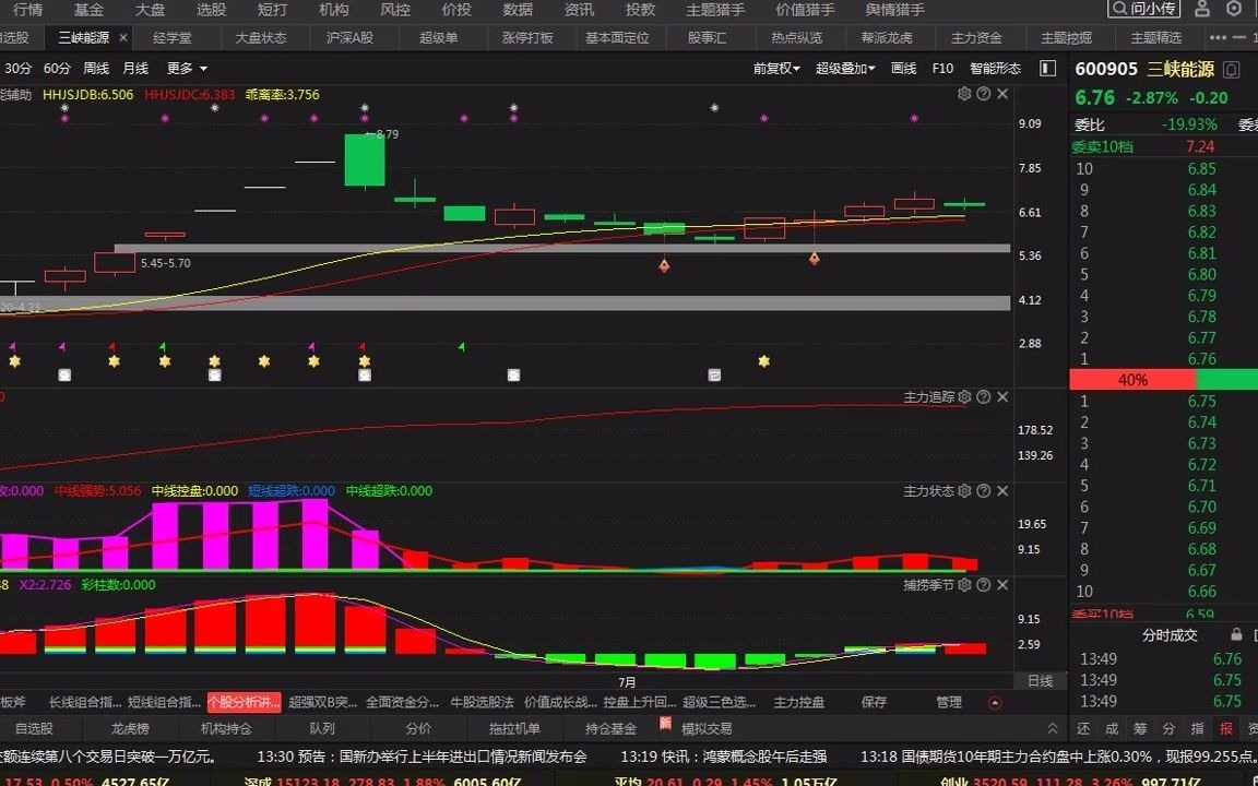 A股:三峡能源是值得长期持有的标的吗?散户值得一看哔哩哔哩bilibili