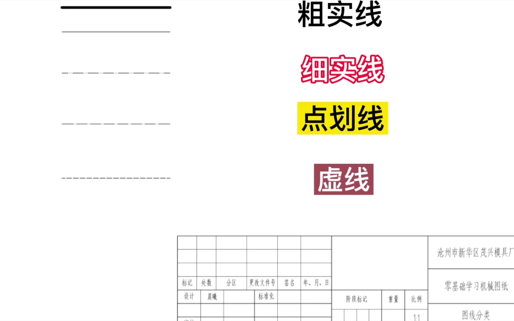 零基础学习机械图纸:(图线的分类)你了解多少哔哩哔哩bilibili