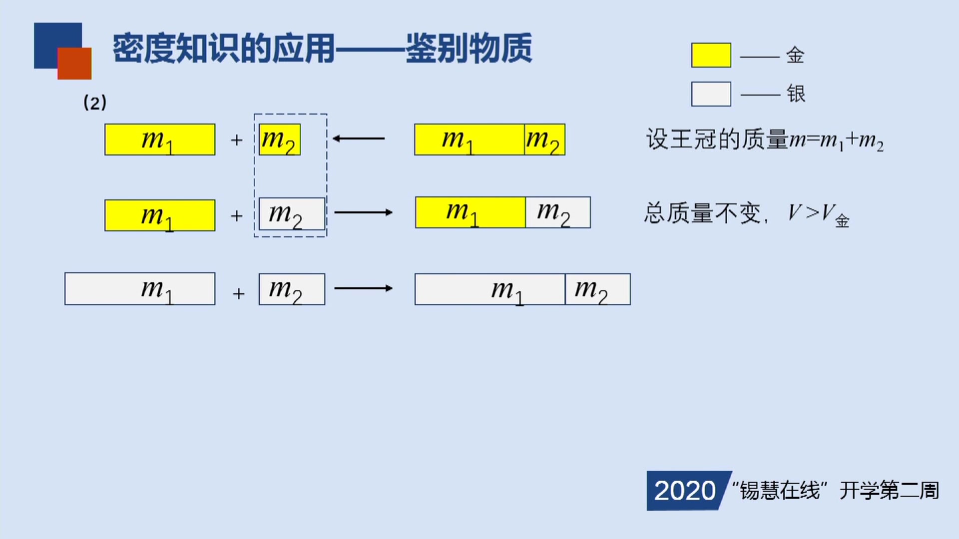 八年级物理密度知识的应用(第2课时)无锡市东绛实验学校顾炳峰哔哩哔哩bilibili