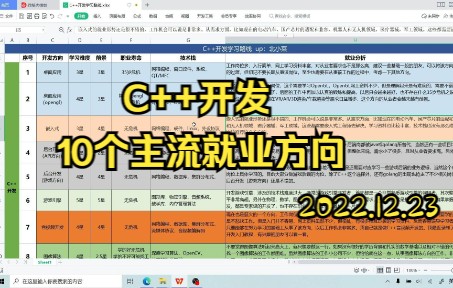 [图]C++开发的10个主流就业方向，C++学习路线