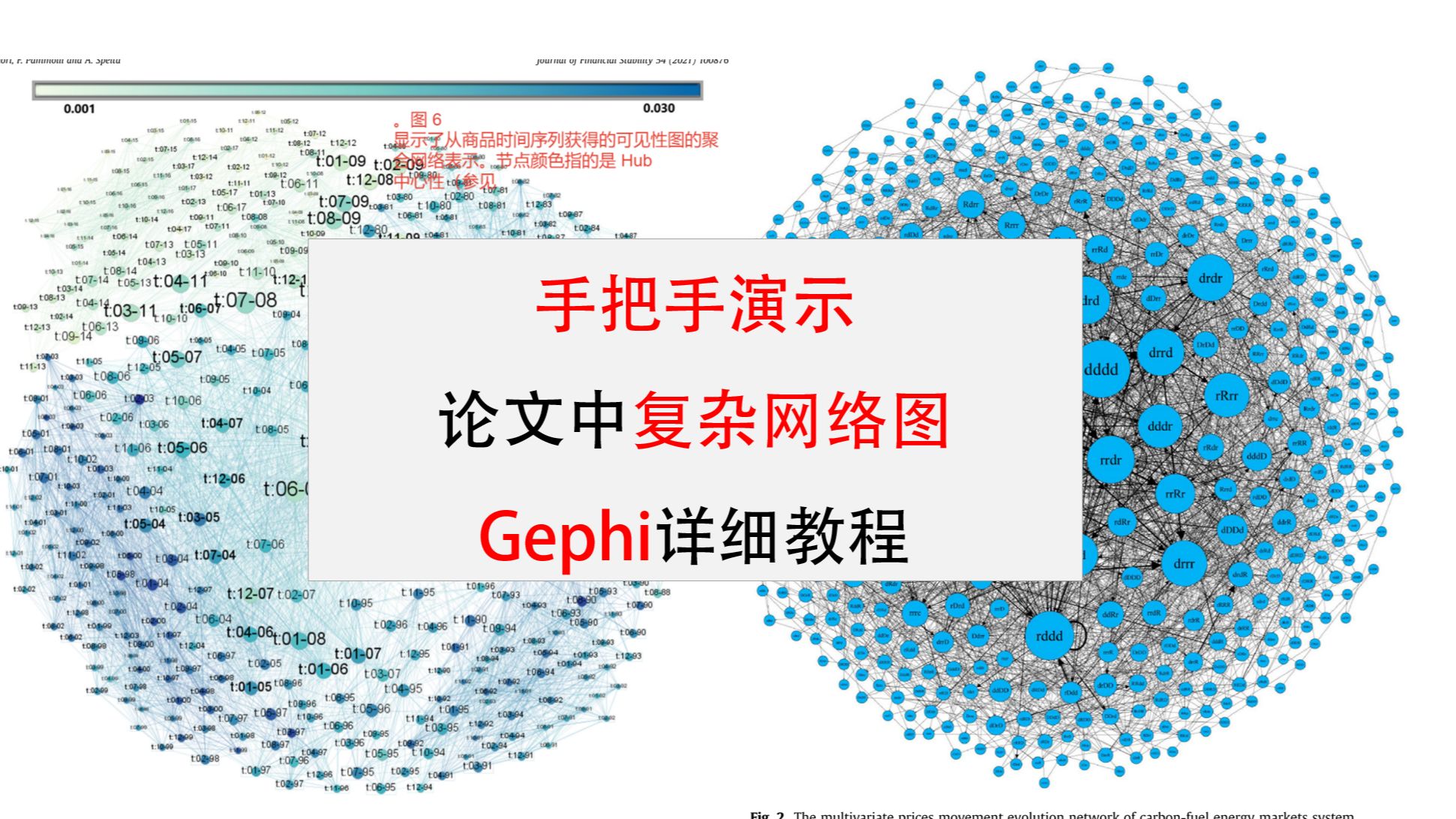 Gephi复杂网络图绘制的详细教程哔哩哔哩bilibili