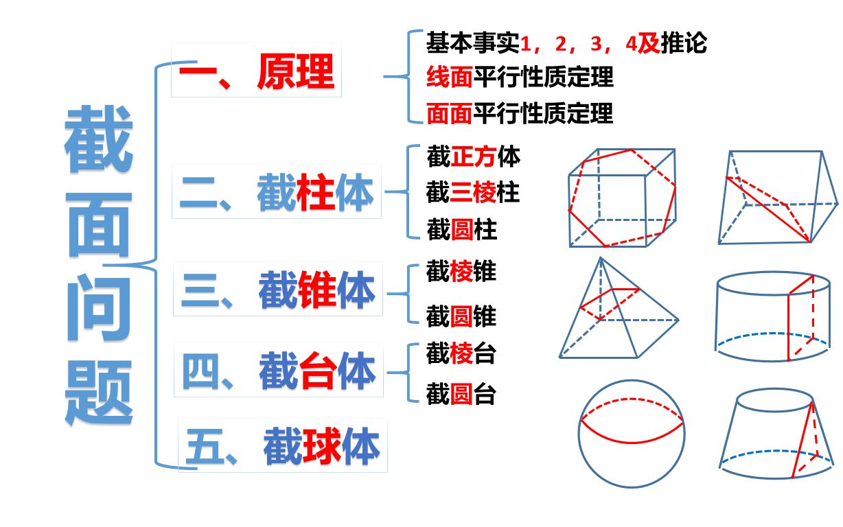 截面问题(包含原理及截柱、锥、台、球截面作法)哔哩哔哩bilibili