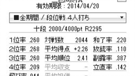 天凤 十段帕克的天凤凤桌对局实况解说001 哔哩哔哩 つロ干杯 Bilibili