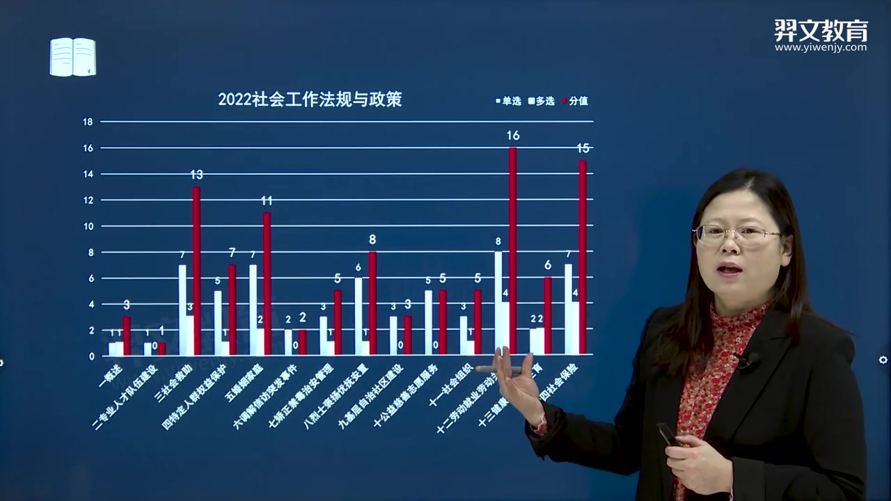 [图]【最新版！强烈推荐】2023年中级社会工作者《社会工作法规与政策》教材精讲班-视频讲义-王献蜜