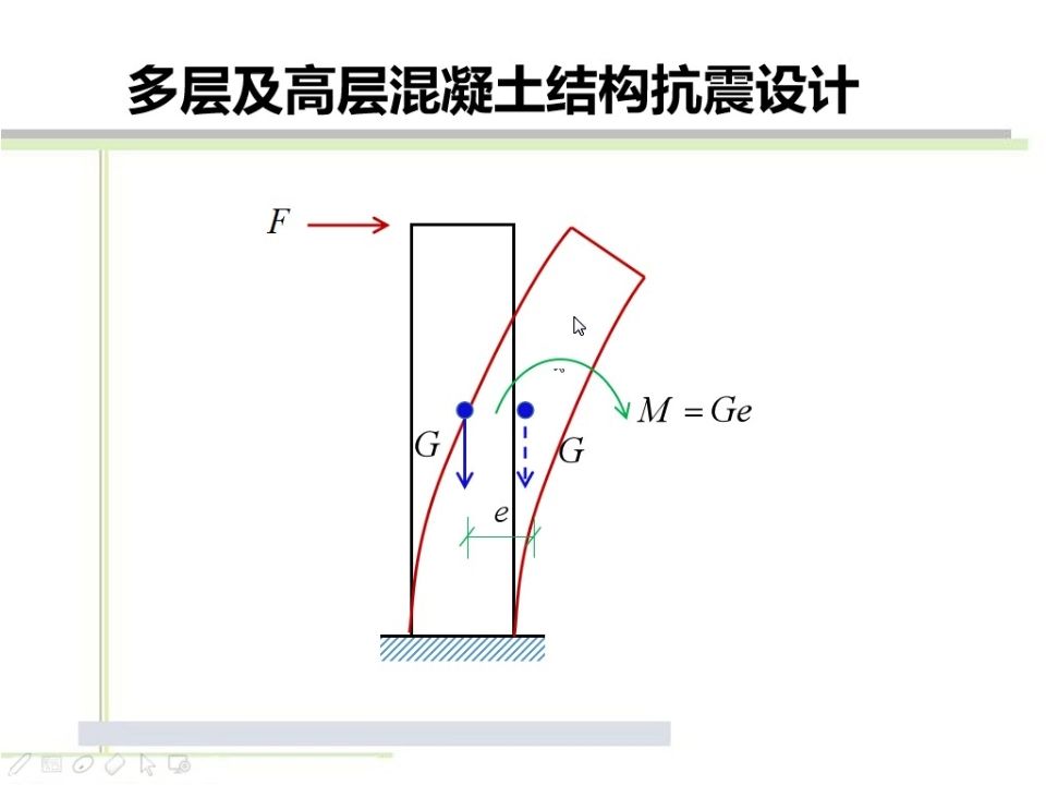 [图]11.3抗震设计的一般规定：适用高度、高宽比、抗震等级