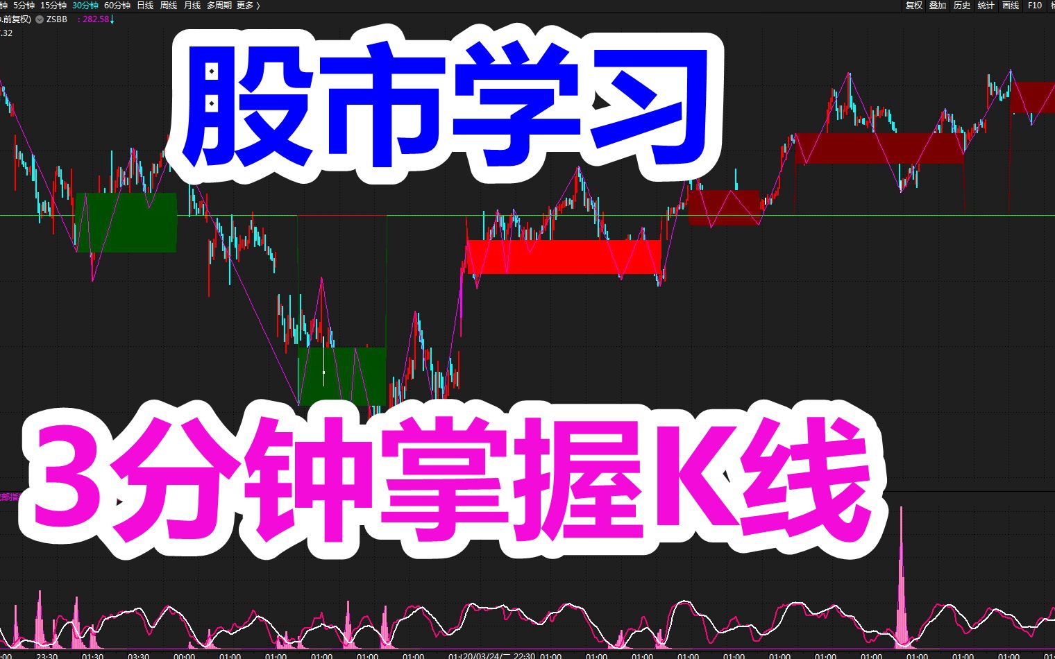 [图]缠中说禅108课入门《股市基本元素：缠论K线-02节》股票牛市入门技术！嘉可能缠论