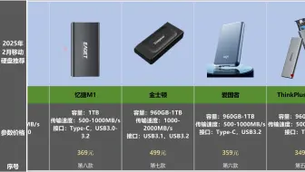 2025年移动硬盘选购指南，移动硬盘推荐：西部数据、东芝、希捷、闪迪、三星移动硬盘怎么选择？
