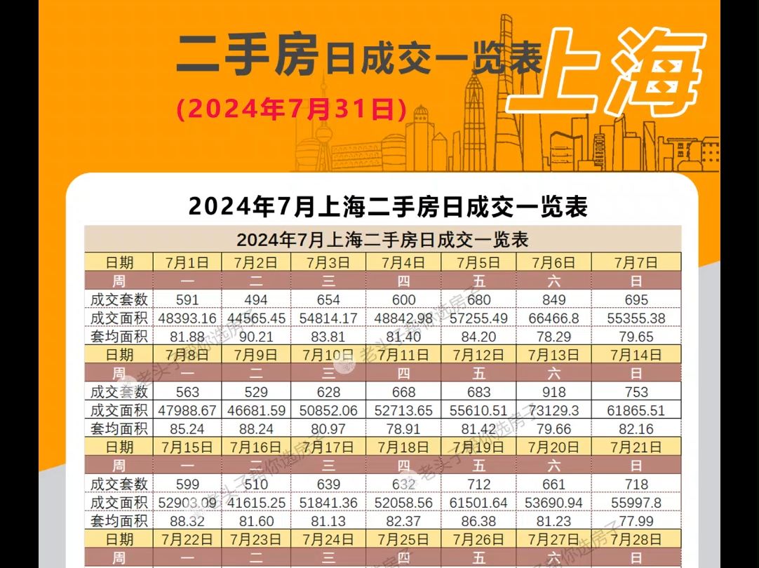 2024年7月上海二手房日成交一览表(7月31日)哔哩哔哩bilibili