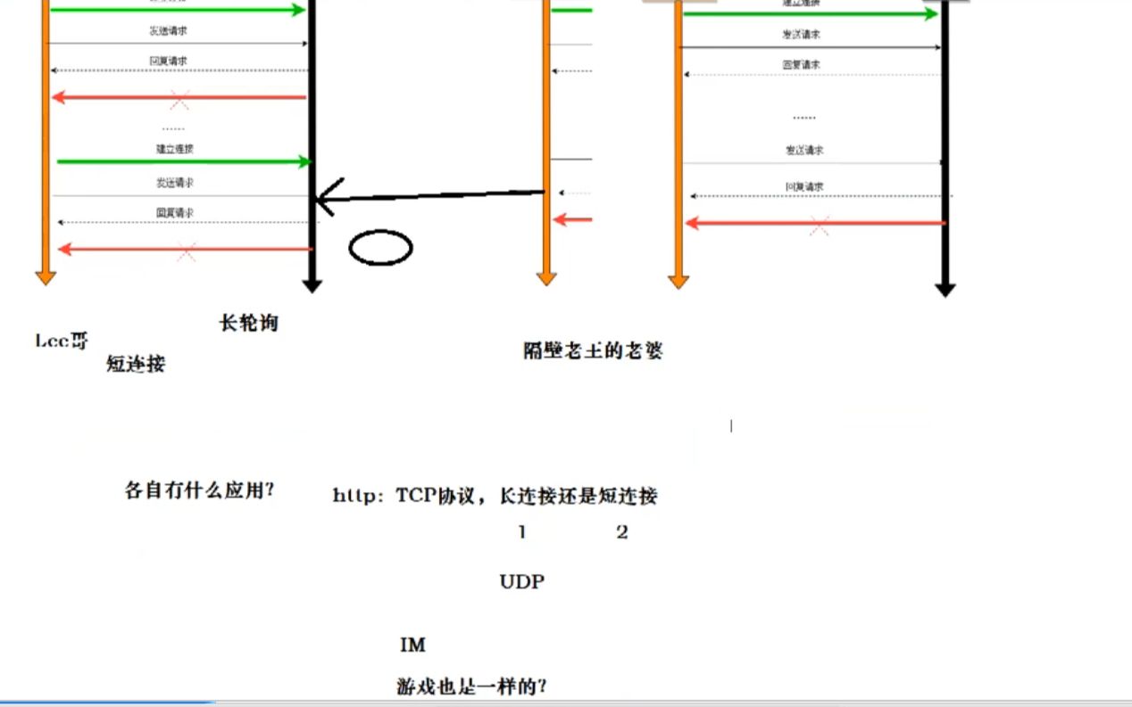 见微知著,高并发长连接方案哔哩哔哩bilibili