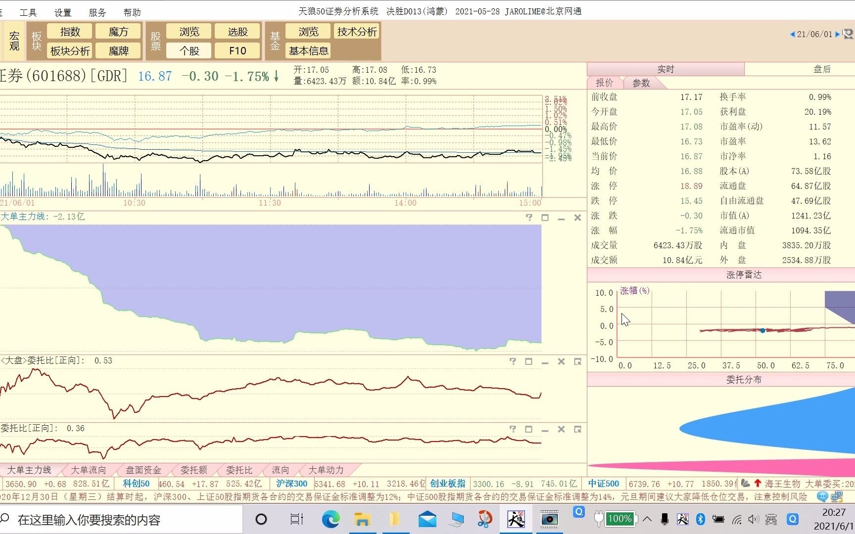 20210601华泰证券技术状态哔哩哔哩bilibili