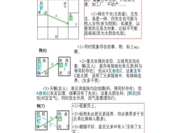 Download Video: 许铨仁紫微斗数全套资料共5本