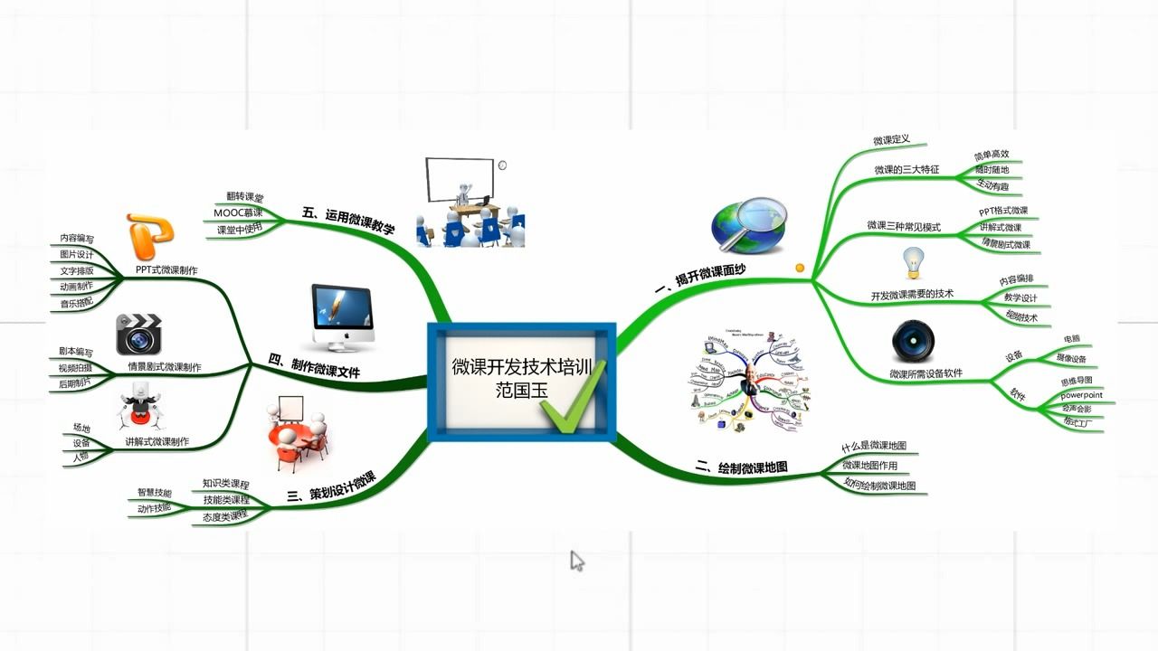 04思维导图 思维导图的元素