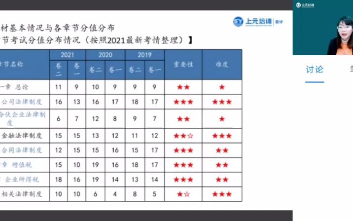 会计中级职称最新教材重难点解析 海门会计培训班哔哩哔哩bilibili