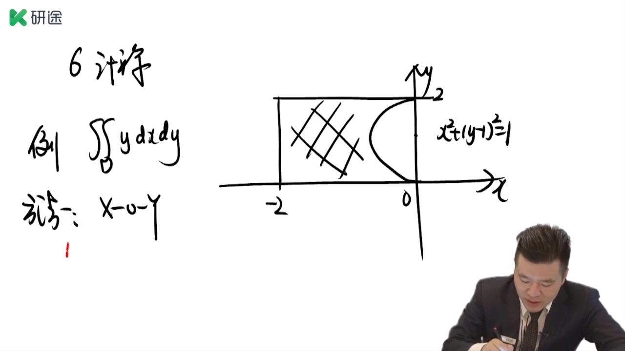 [图]21考研数学杨超--二重积分-13