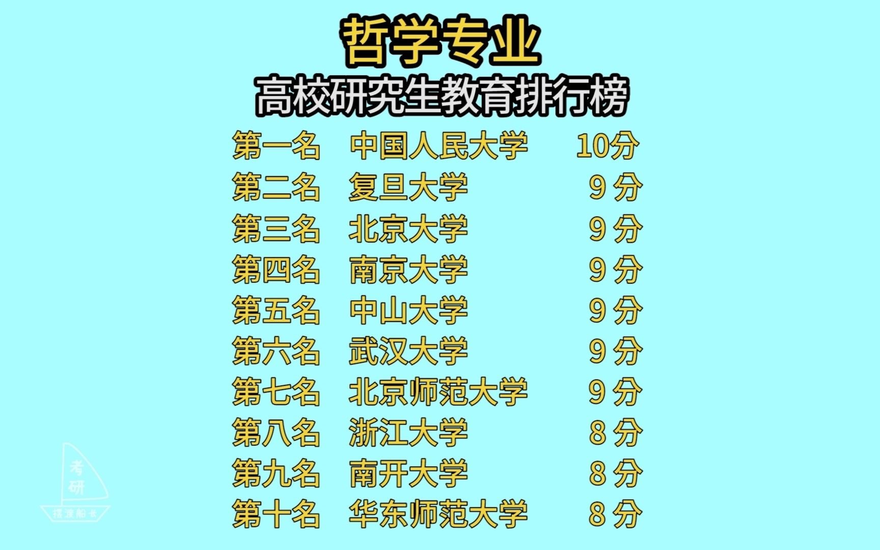 哲学专业 研究生教育排名前十高校哔哩哔哩bilibili