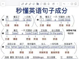 下载视频: 一眼秒懂！英语句子成分‼️零基础也能看懂！分分钟逆袭！