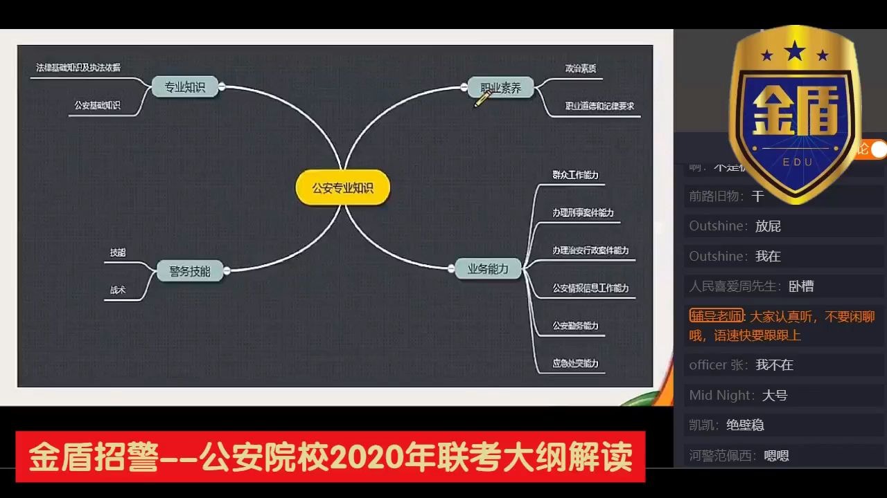 2020年公安院校联考公安专业科目大纲解读哔哩哔哩bilibili