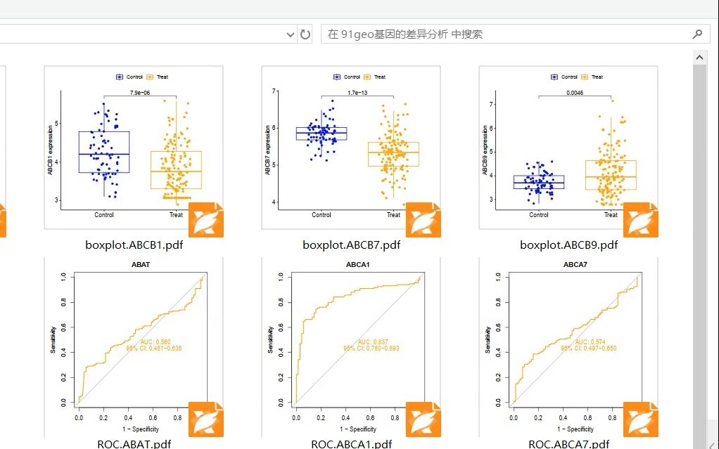 91多个geo数据集合并基因的差异分析和ROC曲线,批量基因差异分析哔哩哔哩bilibili
