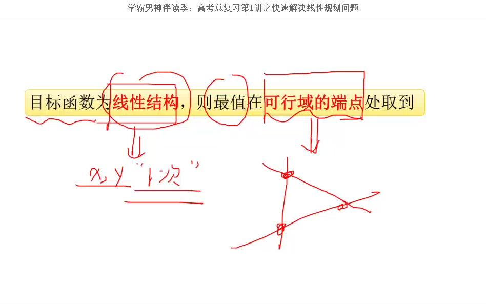 [图]快速解决简单线性规划问题