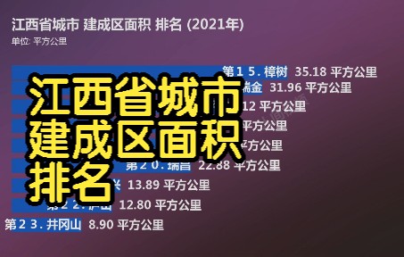 江西省城市 建成区面积 排名 (2021年), 你的城市是多少呢?哔哩哔哩bilibili