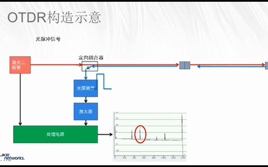 于晶:OTDR原理哔哩哔哩bilibili