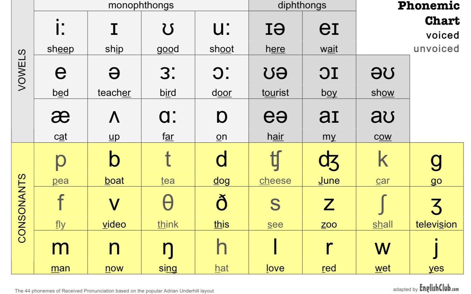 [图]英语音标&44全&bbclearningenglish&自剪辑_总时长81分47秒