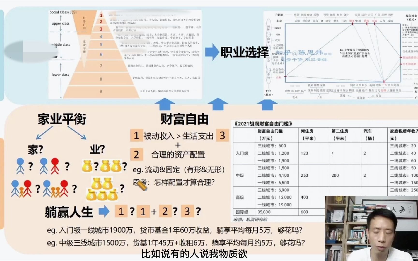 [图]什么是家业平衡、财富自由和躺赢人生？