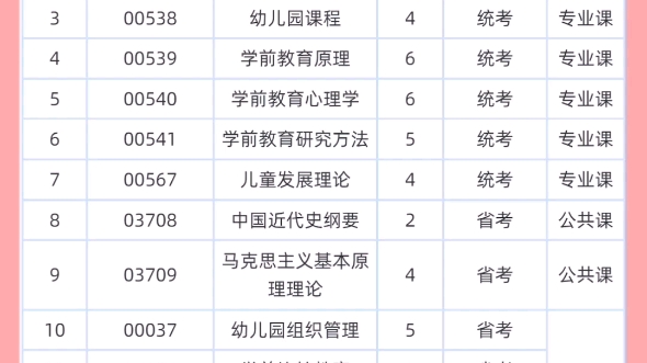 就业前景最好的小自考专业推荐✅网络与新媒体!!推荐学校:中国传媒大学✅哔哩哔哩bilibili