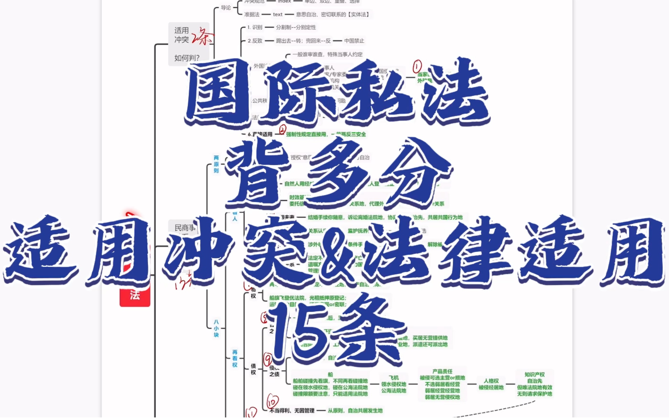 [图]国际私法•背多分（适用冲突&法律适用）