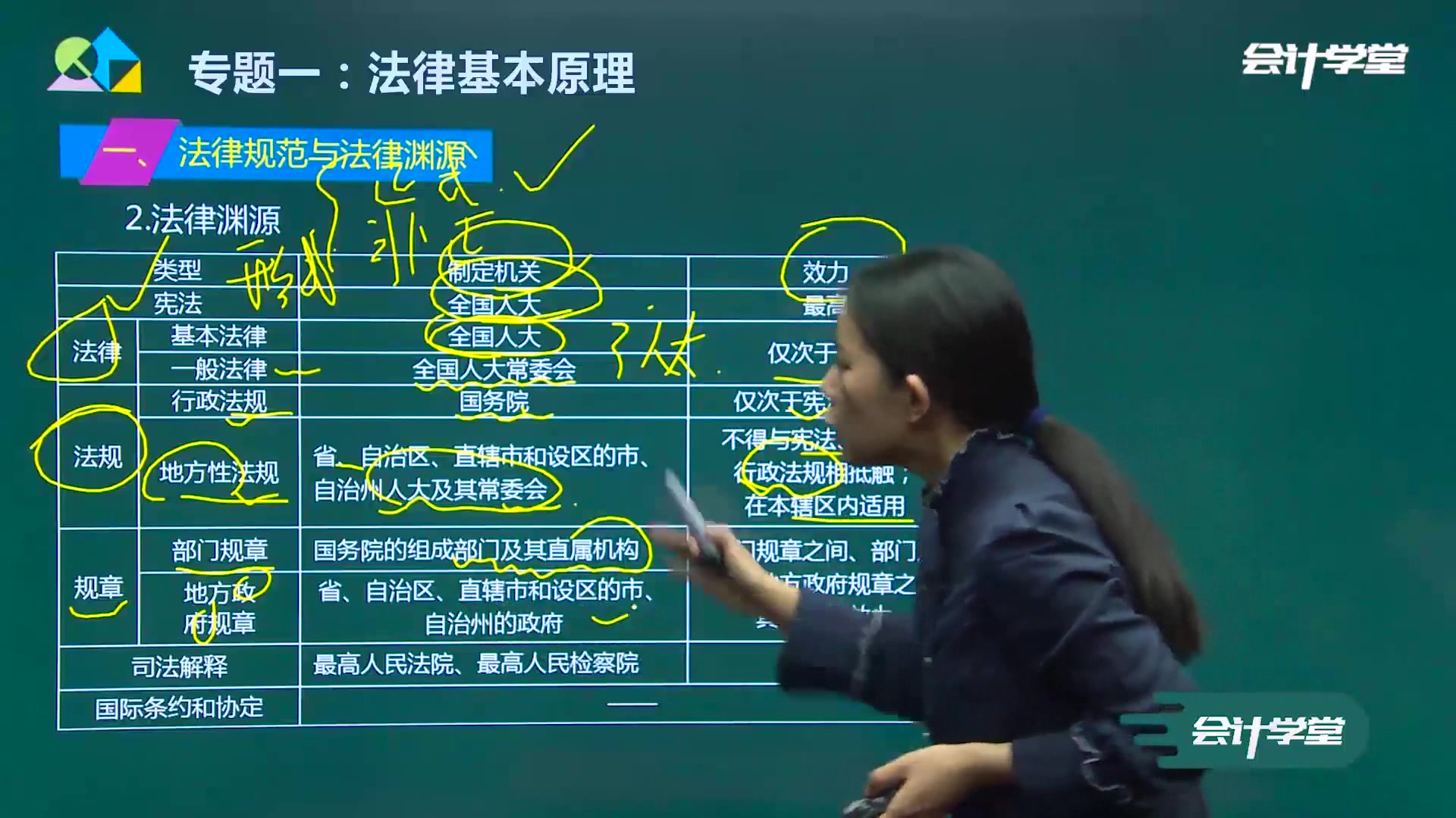 注册会计师考试注册会计师怎么考注册会计师考试科目哔哩哔哩bilibili