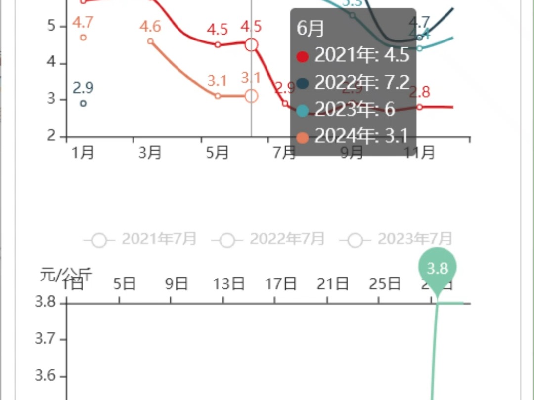 水果价格行情/北京新发地农副产品批发市场西瓜芒果香蕉桃子苹果最新水果价格表哔哩哔哩bilibili