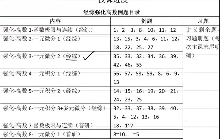 [图]【24考研专业课】396经济类联考 【刘玮宇】数学强化