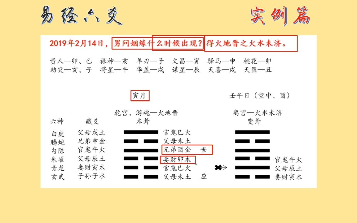 易经6爻实例:卦象中的过去信息哔哩哔哩bilibili