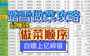 Download Video: 【天刀手游】最赚钱做菜顺序，白嫖上亿碎银，细节养成