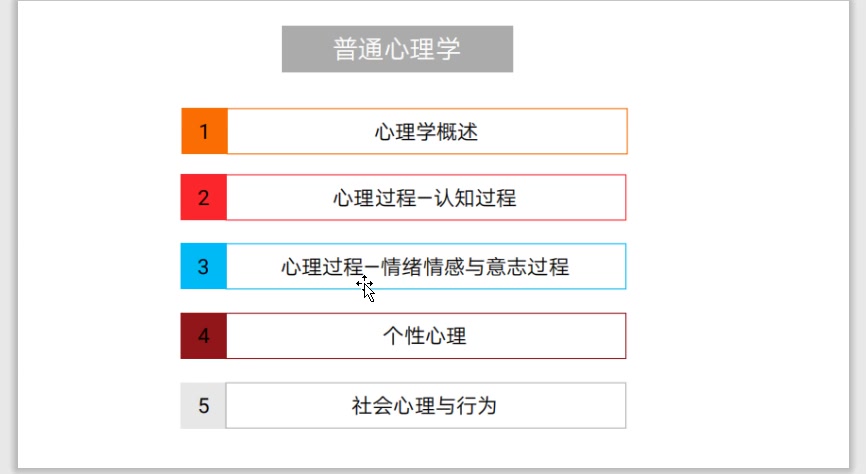 接本达人;河北专接本小学教育专业 教育心理学概述 初学者入门哔哩哔哩bilibili